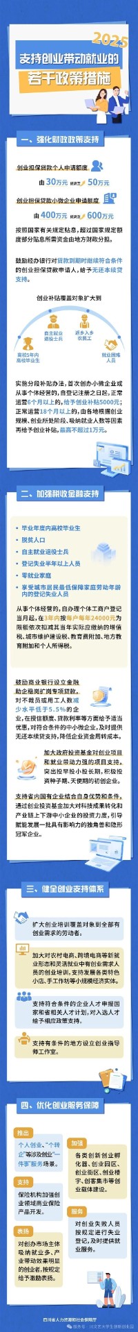 一图看懂 丨 四川省支持创业带动就业的若干政策措施（2025）